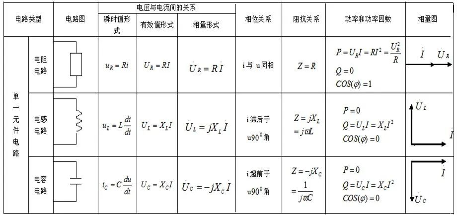 图片[3]-揭秘电阻三兄弟：感性、容性、阻性的奥秘！-智慧通