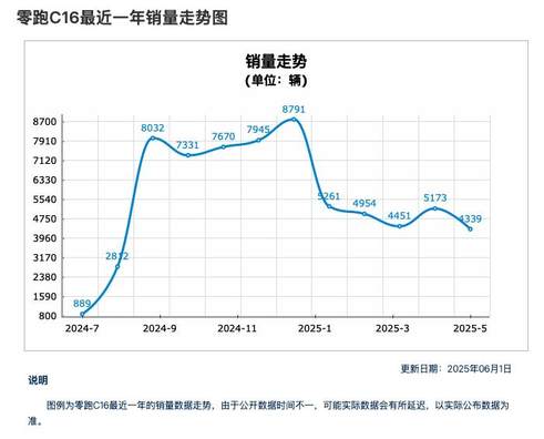 https://oss-beijing-m8.openstorage.cn/cloud-gc/wx/official-account/image/2025-06-19/83ff096409e34addacd4823ce23e9da6.jpeg